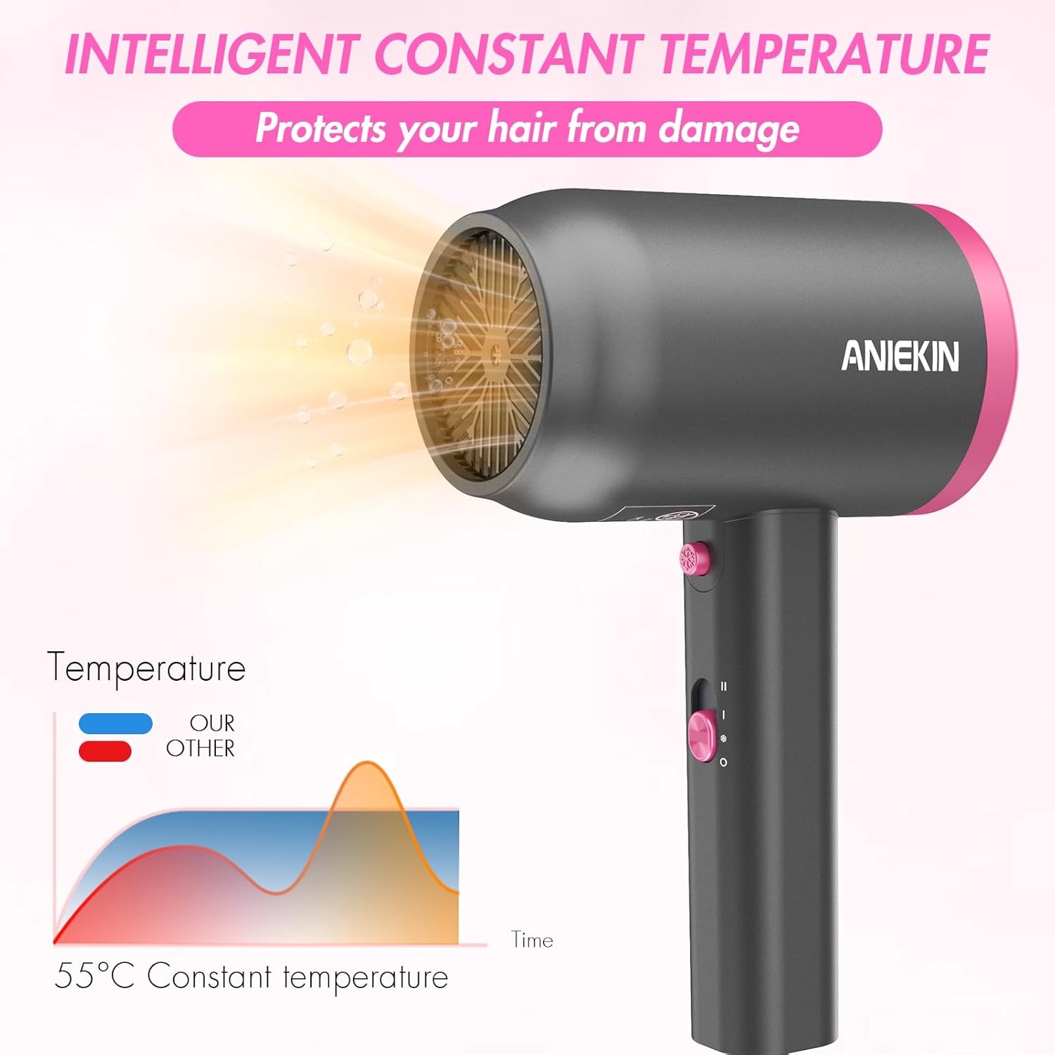 Hair Dryer, 1875 Watts Fast Drying Blow Dryer with Diffuser and Concentrator, Compact Lightweight Hair Dryer for Women and Men