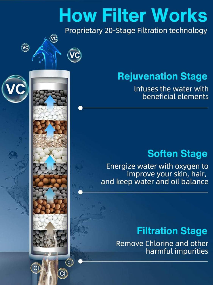 Filtered Shower Head with Handheld, High Pressure 6 Spray Mode Showerhead with Filters, Water Softener Filters Beads for Hard Water - Remove Chlorine - Reduces Dry Itchy Skin, Matte Black